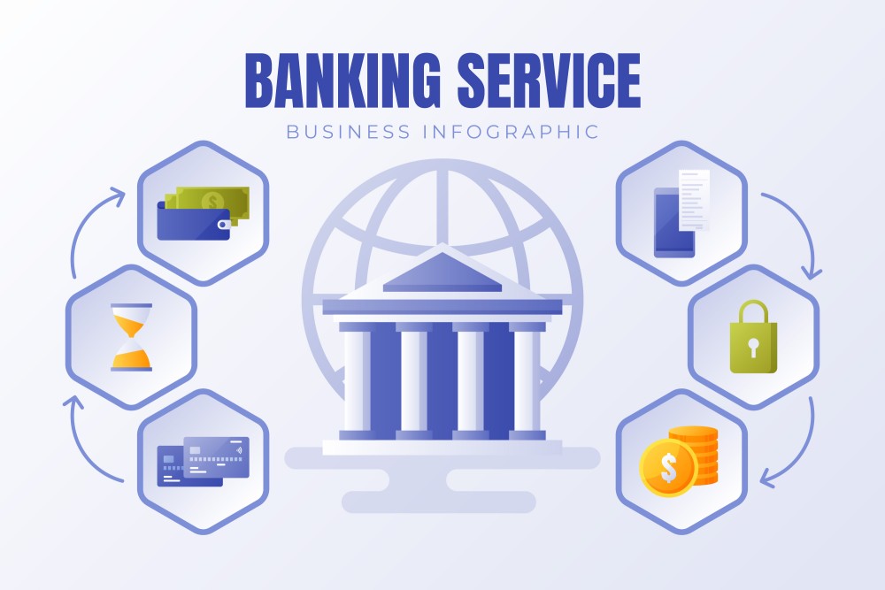 Services